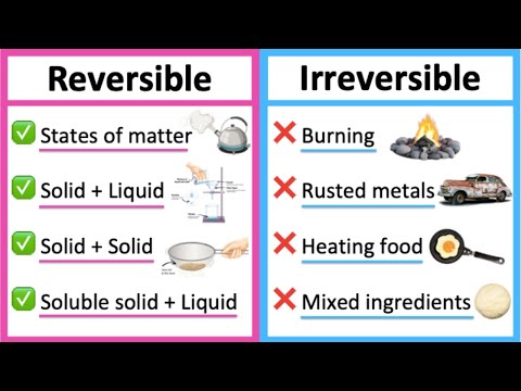 Reversible vs irreversible changes 🤔 | What's the difference? | Learn with examples