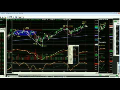 October 15th, 2012 Trade What You See with host Larry Pesavento