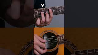 J'ai demandé à la lune - Indochine | ? Mini Tuto Guitare ?