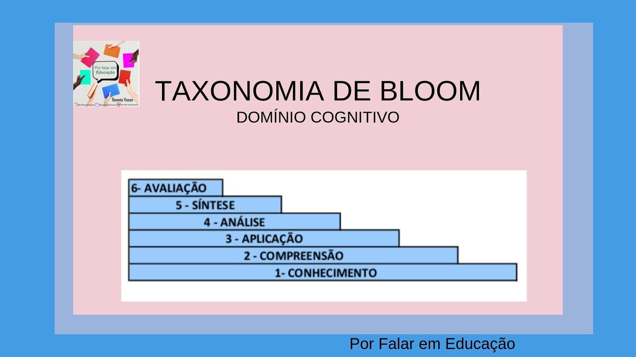 TAXONOMIA DE BLOOM