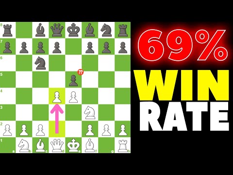 Scotch Gambit Trap con Paul Murphy – Percentuale di vincita del 69%