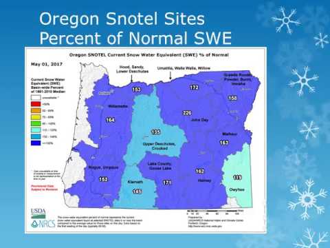 Nws Pendleton