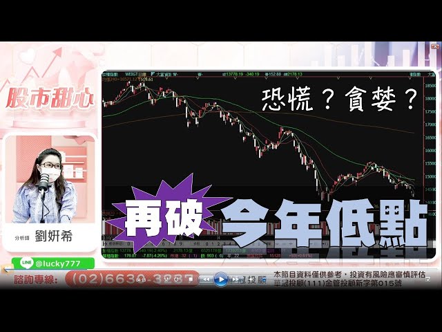 0926 - 再破今年低點，恐慌？貪婪？