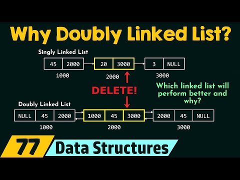 Introduction to Data Structures