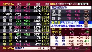 【大戶羅盤籌碼動能】謝宗霖 2020/11/18 連線 股動錢潮 東森財經新聞 (圖)