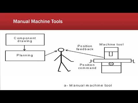 كورس ماكينات CNC وبرمجتها
