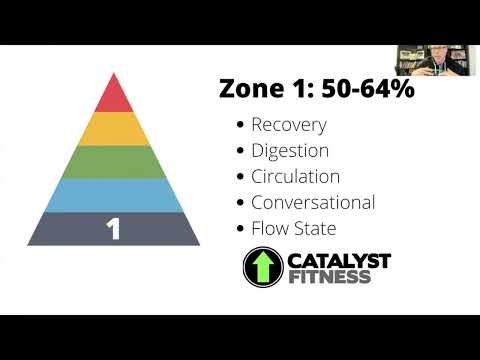 Heart Rate Zones and Training: Zone 1