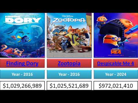 Comparison: Top 20 Highest Earning Animation Movies of All Time