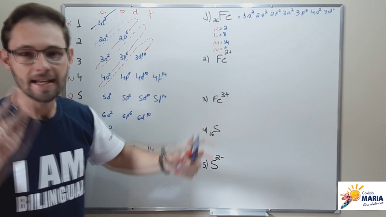 Diagrama de Linus Pauling - Teoria e Exercícios
