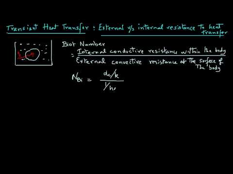 Transient Heat Transfer - Biot Number