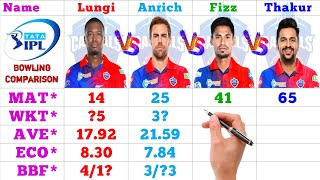 IPL 2022 | Mustafizur Rahman vs Anrich Nortje vs Shardul Thakur vs Lungi Ngidi Bowling Comparison