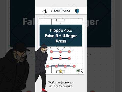 #JurgenKlopp’s 4-3-3 Press: False 9 and Wingers #축구전술 #サッカー戦術 #footballtactics #LiverpoolFC