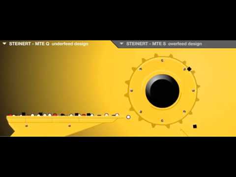 CBE Recovery System - Magnetic Drum