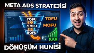 Bölüm 45 | Meta Ads Stratejik Reklam Yapısı: TOFU – MOFU – BOFU