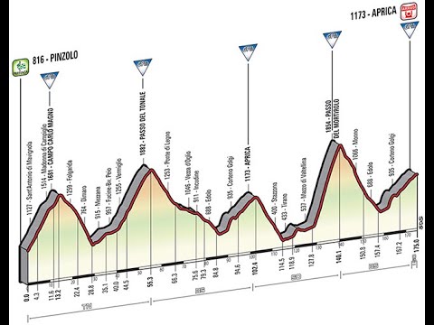 Giro d'Italia 2015 (Pinzolo-Aprica)