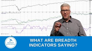 3 Breadth Indicators for Bull Market Confirmation — Full Breakdown & Transcript