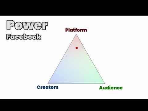 The Curse of the Swipe