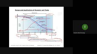 16 - Soil Dynamics - Chapter 5 - Dynamic Soil Properties - Part 3 of 3