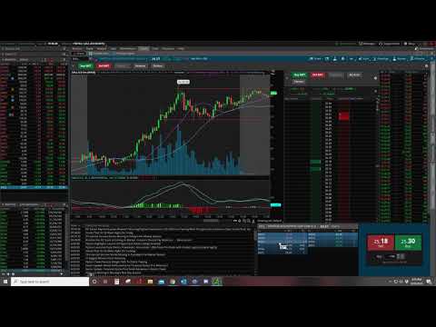 Stock Market Recap - June 26 - SPACs are on fire!