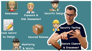 Security by Design - Les 8 Etapes Indispensables pour le Mettre en Place.