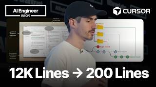 Cursor Deletes 15K LoC, Replaces WorkTrees with 200 LoC Skills