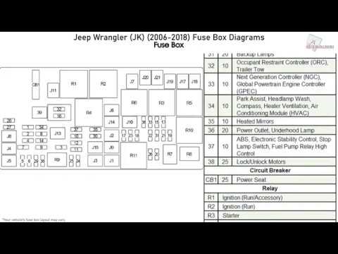 Jeep Wrangler JK (2006-2018) Fuse Box Diagrams