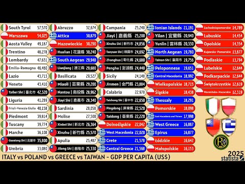 ITALY vs POLAND vs GREECE vs TAIWAN | GDP PER CAPITA (US$)