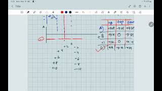 AS physics Kinematics, part 2