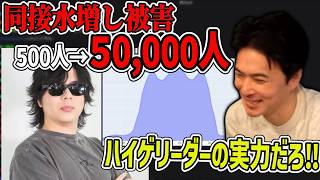 ハイゲリーダーもこう氏、同接水増し被害で500人→50,000人【2026/08/31】