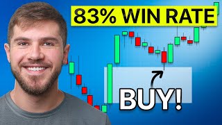 The Best FVG Trading Strategy (That Actually Works)