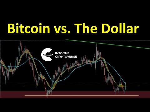 Kaip veikia bitcoin rinkos riba