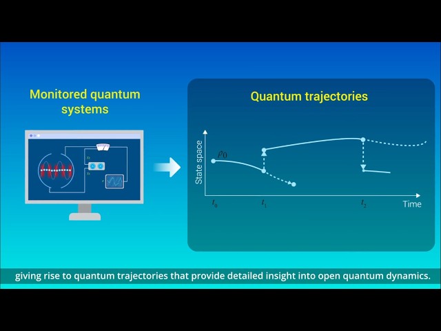 Monitored Quantum Systems and Quantum Trajectories