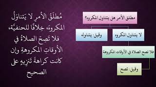 صورة الدرس 34   مطلق الأمر لا يتناول المكروه