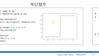 고등학교 수학만 알면 따라할 수 있는 인공지능, 머신러닝, 딥러닝  32