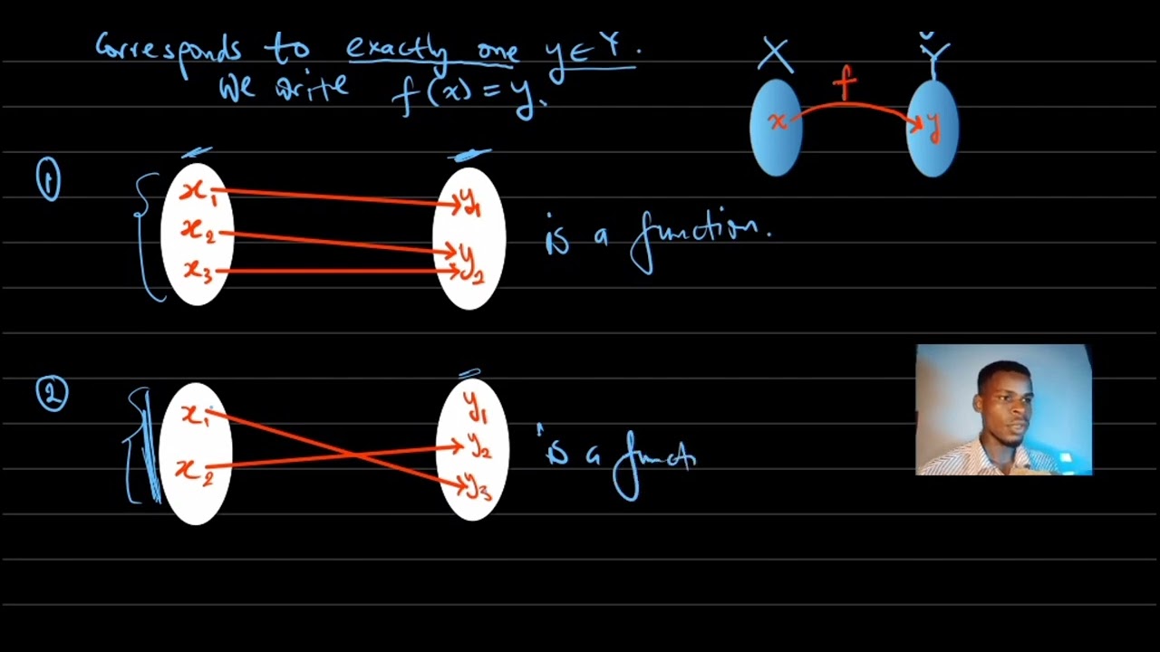 How to identify single valued functions