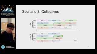 SIGCOMM'26: STORM: Enabling Traffic Scheduling for RDMA
