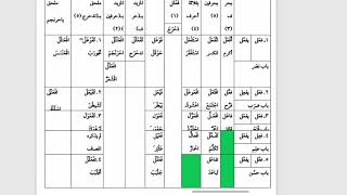 صورة شرح المقصود(8) الرباعي المجرد