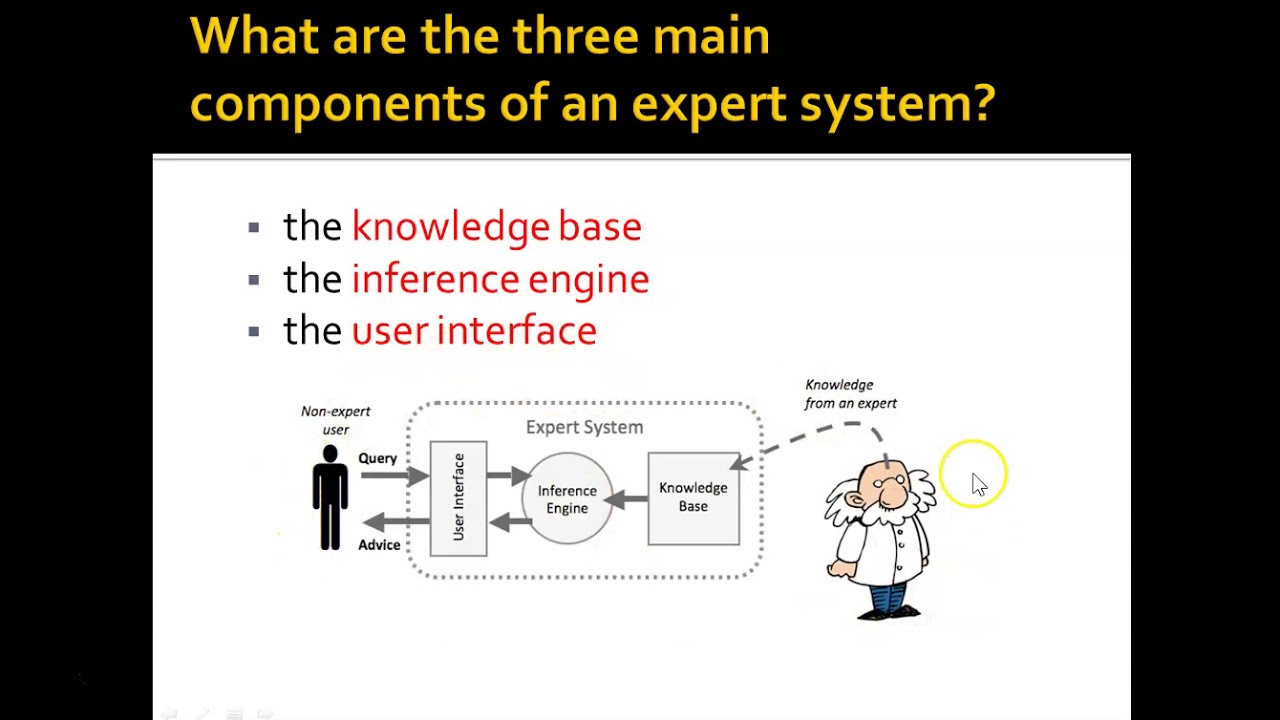 Expert Systems - Lesson 1