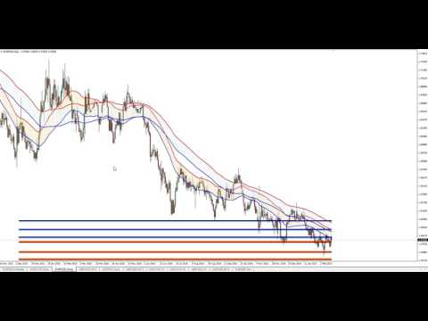 Weekly Forex Review 19 to 25 February 2017