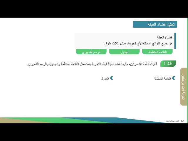 عروض رياضيات ثاني  ثانوي  الفصل الثاني