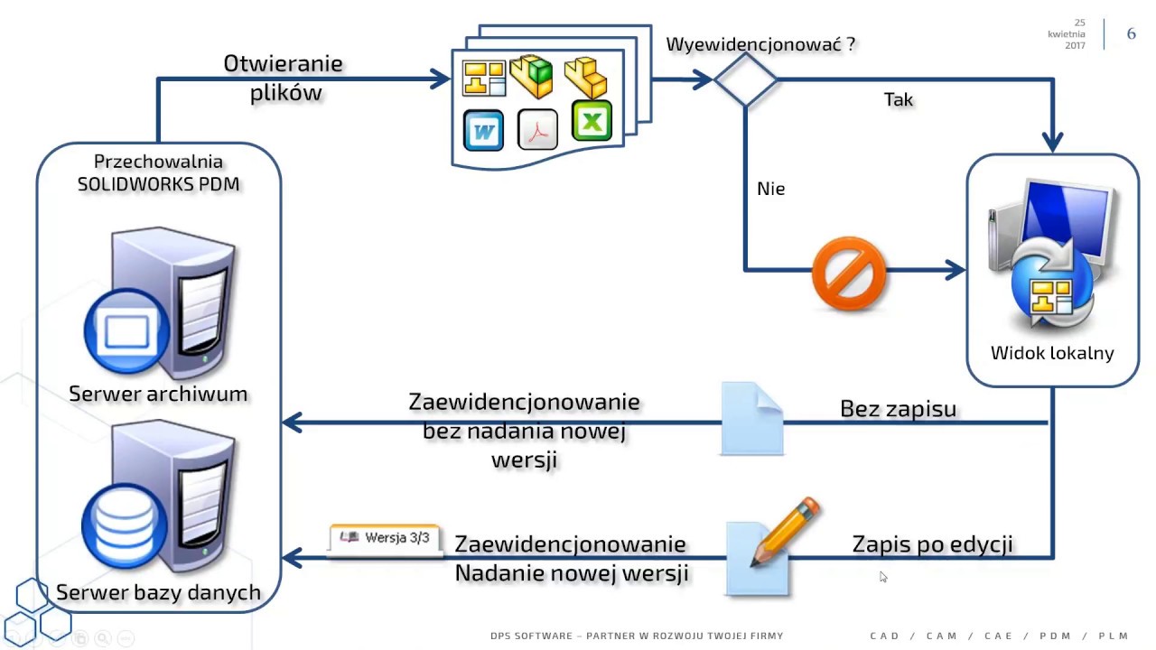 Webinar | Funkcjonalny system PDM dla użytkowników Autodesk Inventor®
