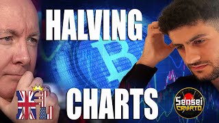 Bitcoin Halving 2024 Technical Analysis- TRADING & INVESTING - Martyn Lucas Investor
