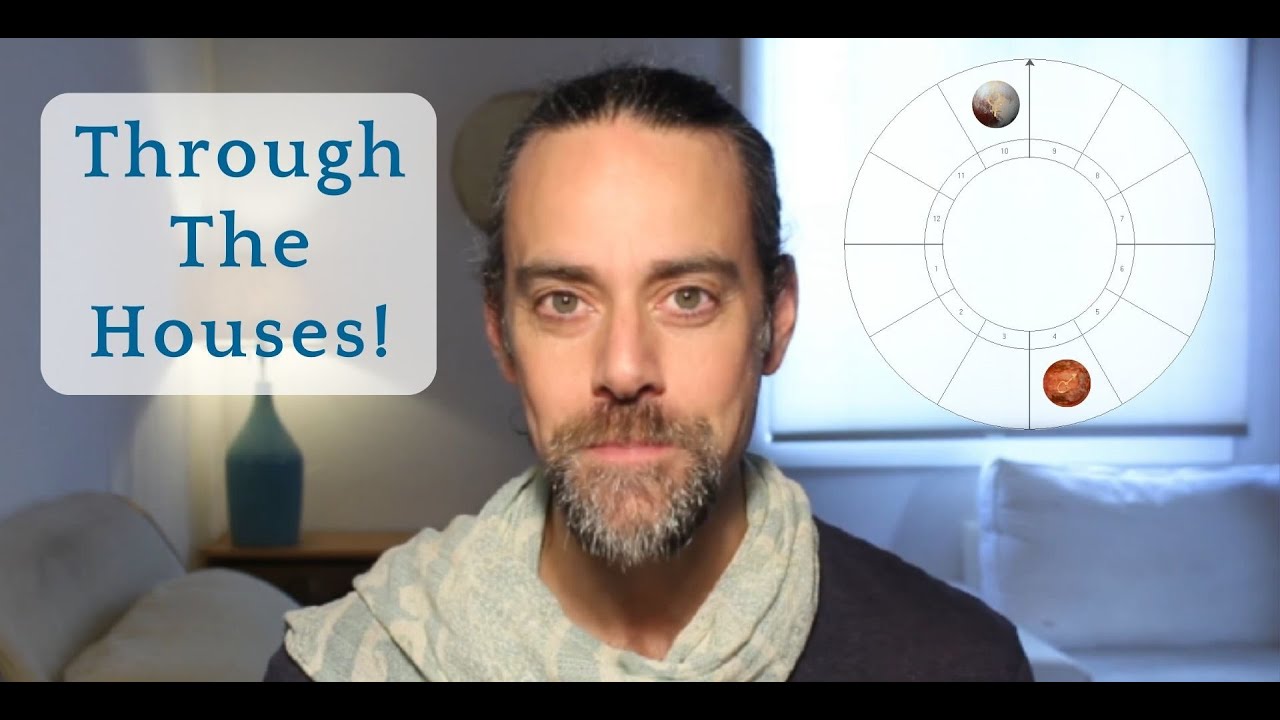 Mars Pluto Opposition through the 12 Houses