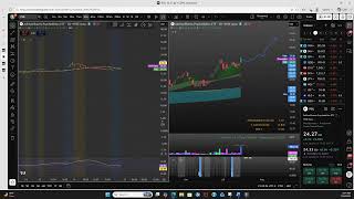$PSIL ETF Monster relative strength vs overall market!