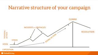 Write Compelling Year-End Fundraising Content