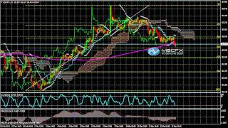 USD/JPY (Dollar Yen) Technical Analysis for today 03.13.2014