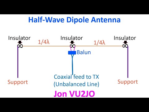 Half Wave Dipole Antenna