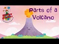 Parts of the volcano.mp4