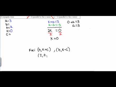 Write the Equation of a Hyperbola: Given Vertices and Foci
