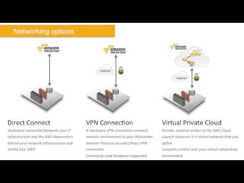 AWS Webcast - Journey Through the AWS Cloud: Disaster Recovery